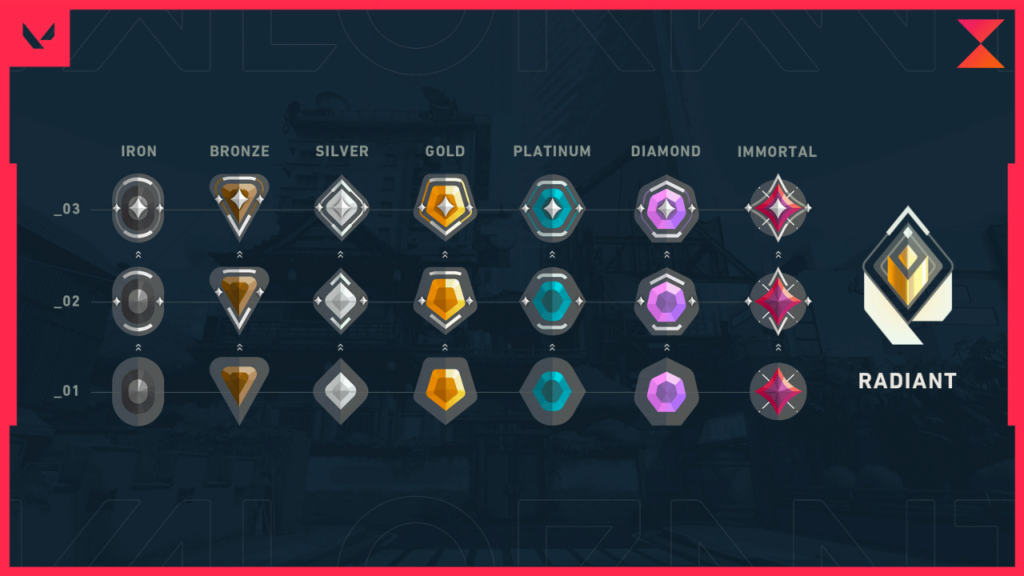 ELO Ranking System in Valorant